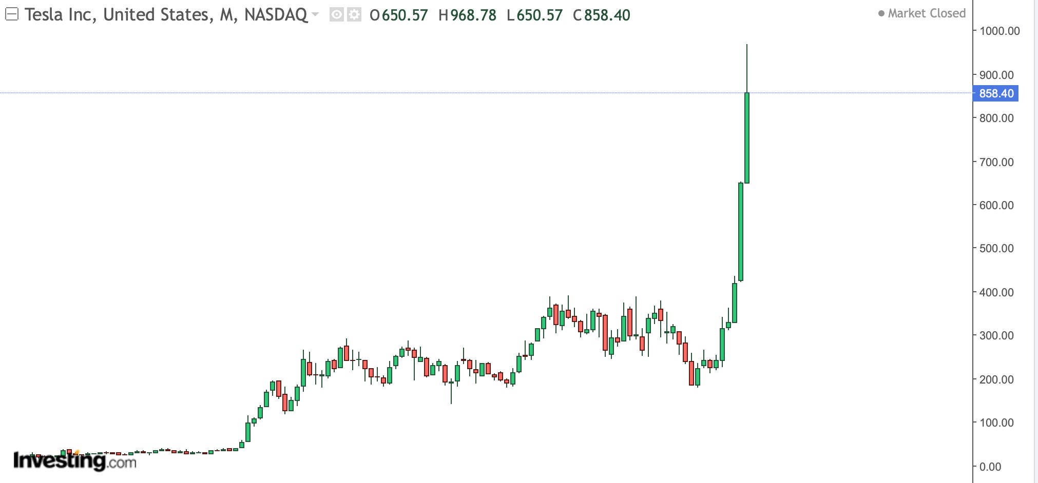 2020 QV-GDAXi-DJ-GOLD-EURUSD-JPY 1160922