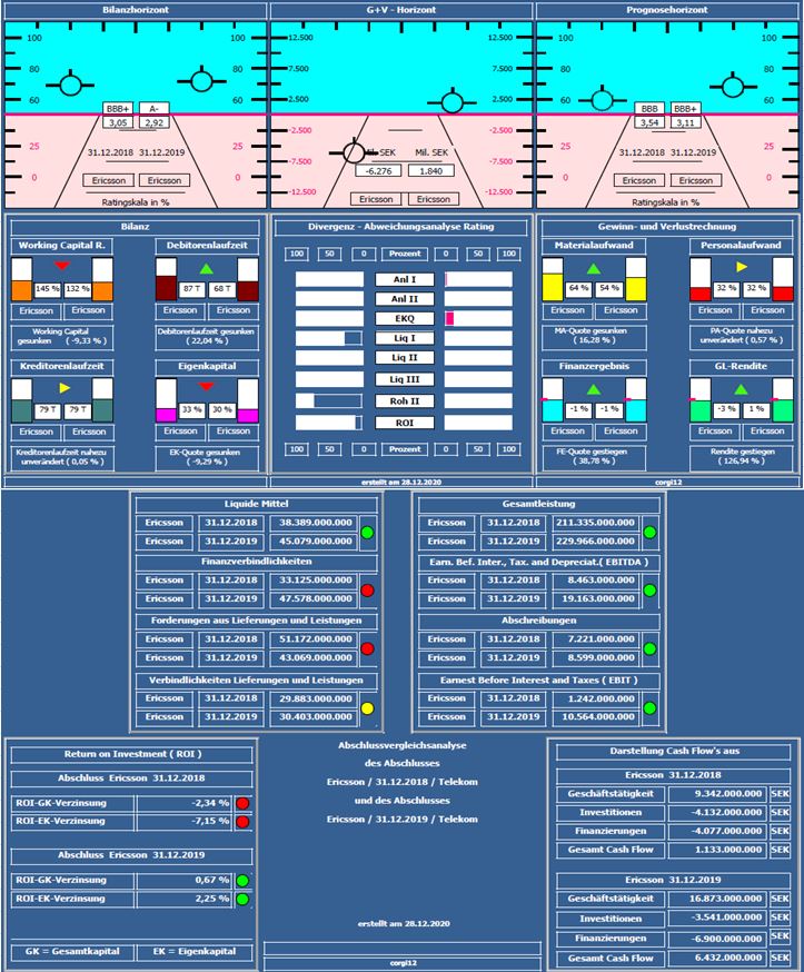 Inside: Ericsson 1224276