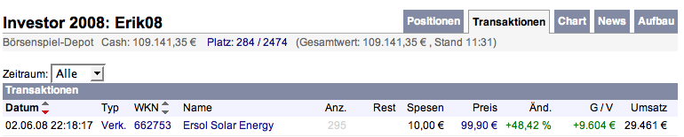 Aixtron geht seinen Weg 166829