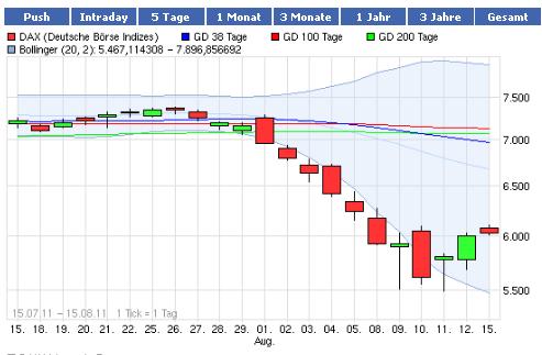 Quo Vadis Dax 2012 - Krise ohne Ende? 476119