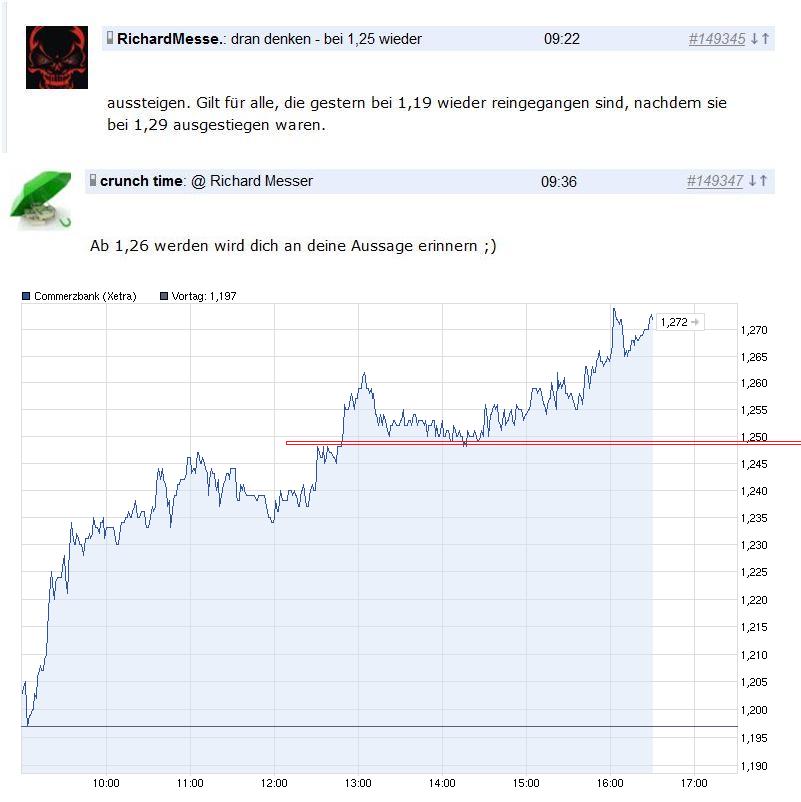 COMMERZBANK kaufen Kz. 28 € 527495