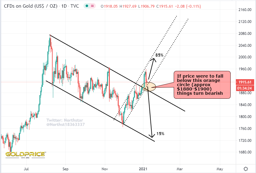 Die besten Gold-/Silberminen auf der Welt 1225017