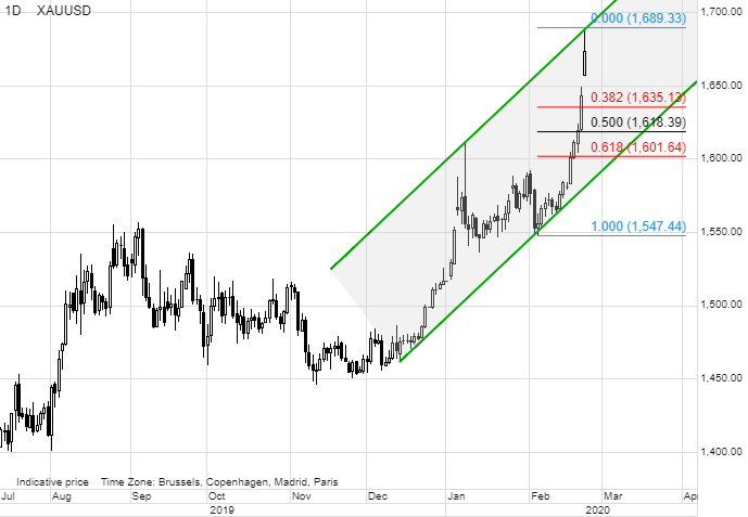2020 QV-GDAXi-DJ-GOLD-EURUSD-JPY 1162008