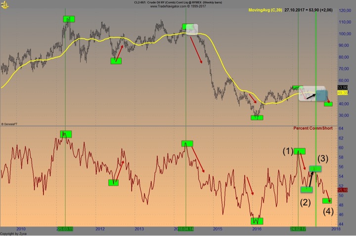 Endlich erfolgreiches Trading mit Rohstoffen 1020604
