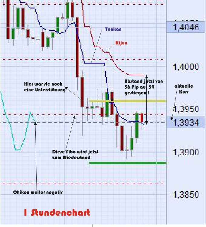 Der EUR/USD 2,0 Thread 356980