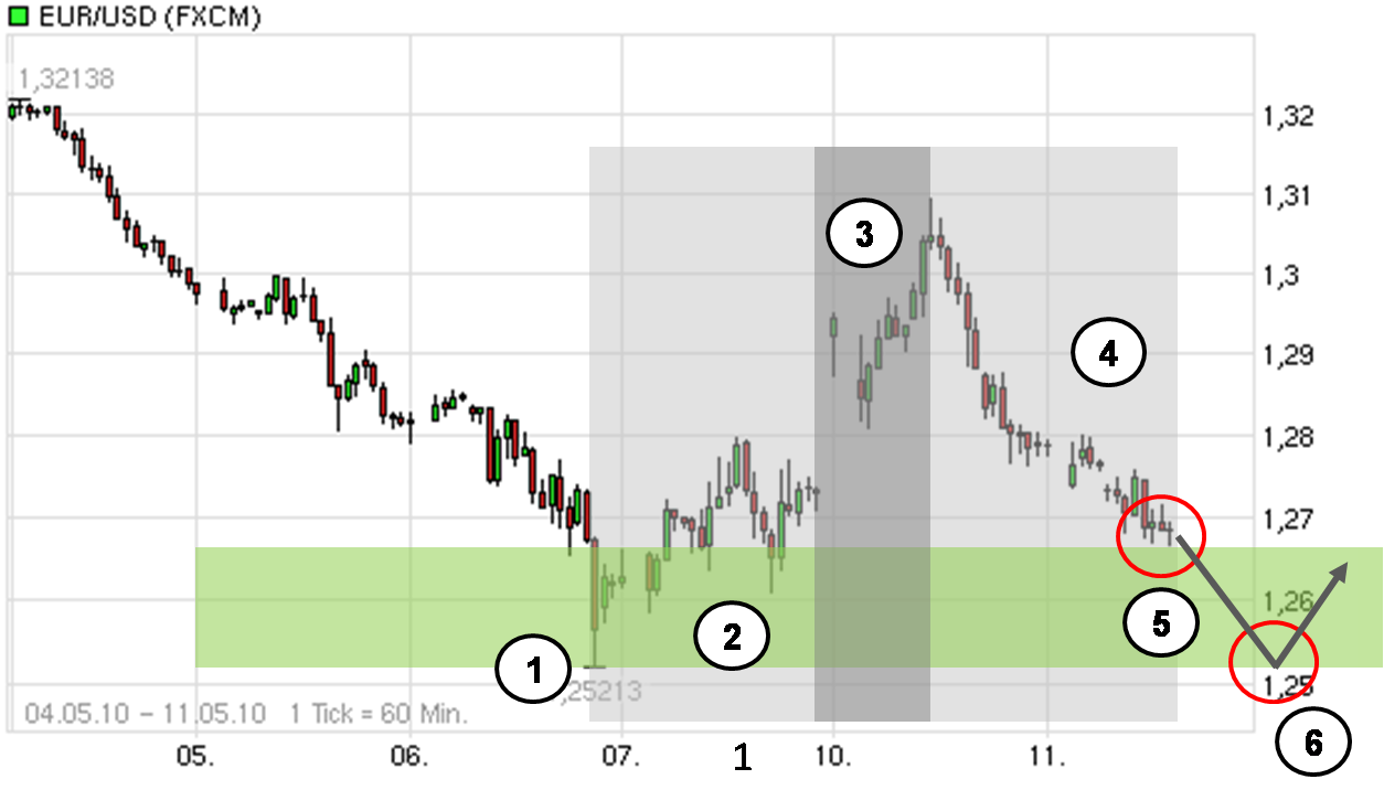 Der Antizykliker-Thread 319447