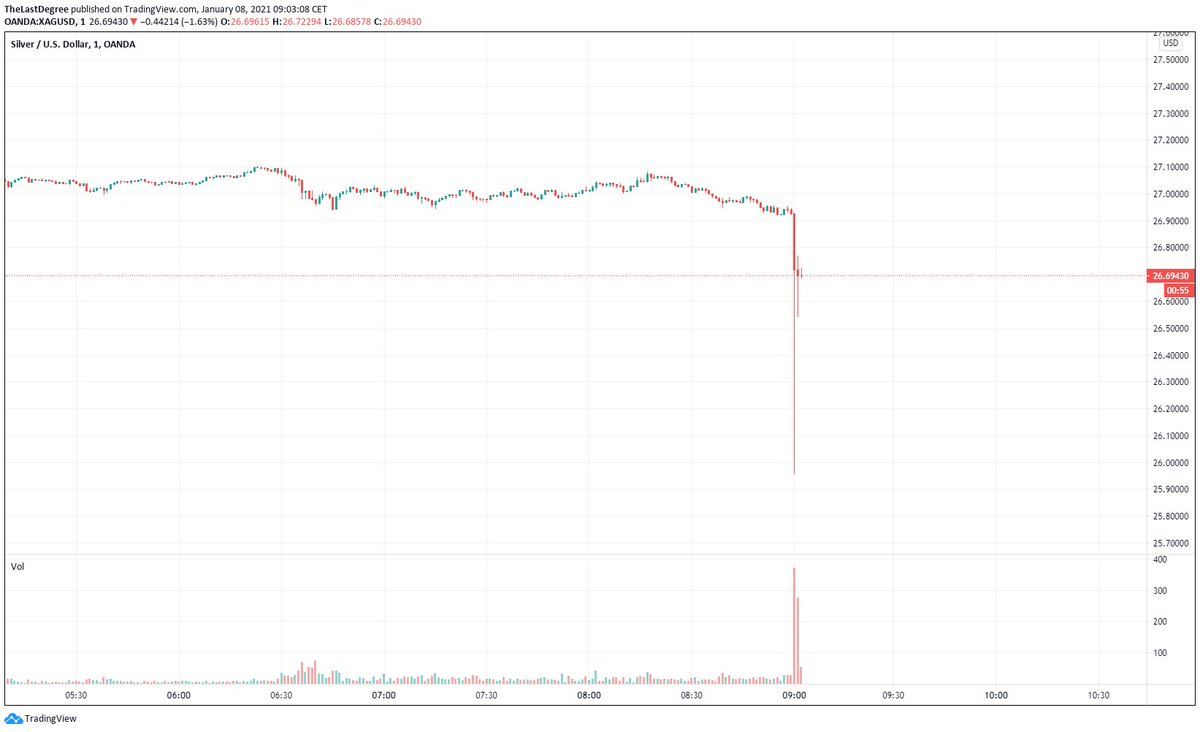 Die besten Gold-/Silberminen auf der Welt 1225206