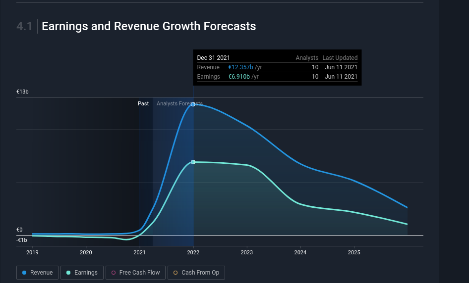 Biotech-Star BioNTech aus Mainz 1258211