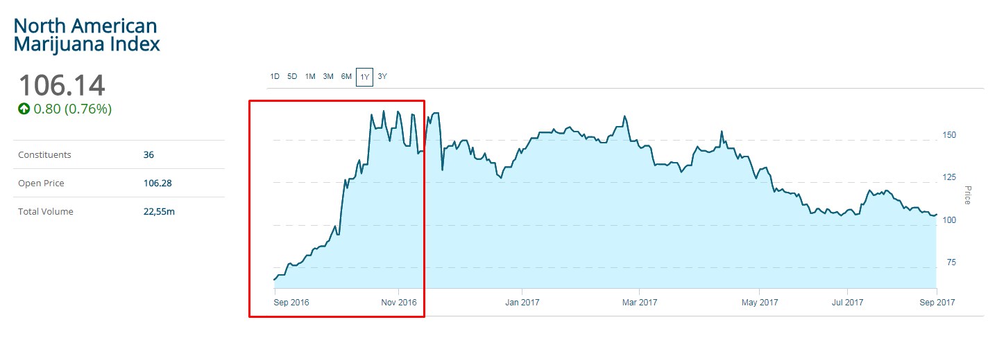 General Cannabis - Wkn: A14VV9 - Aktie 1009800