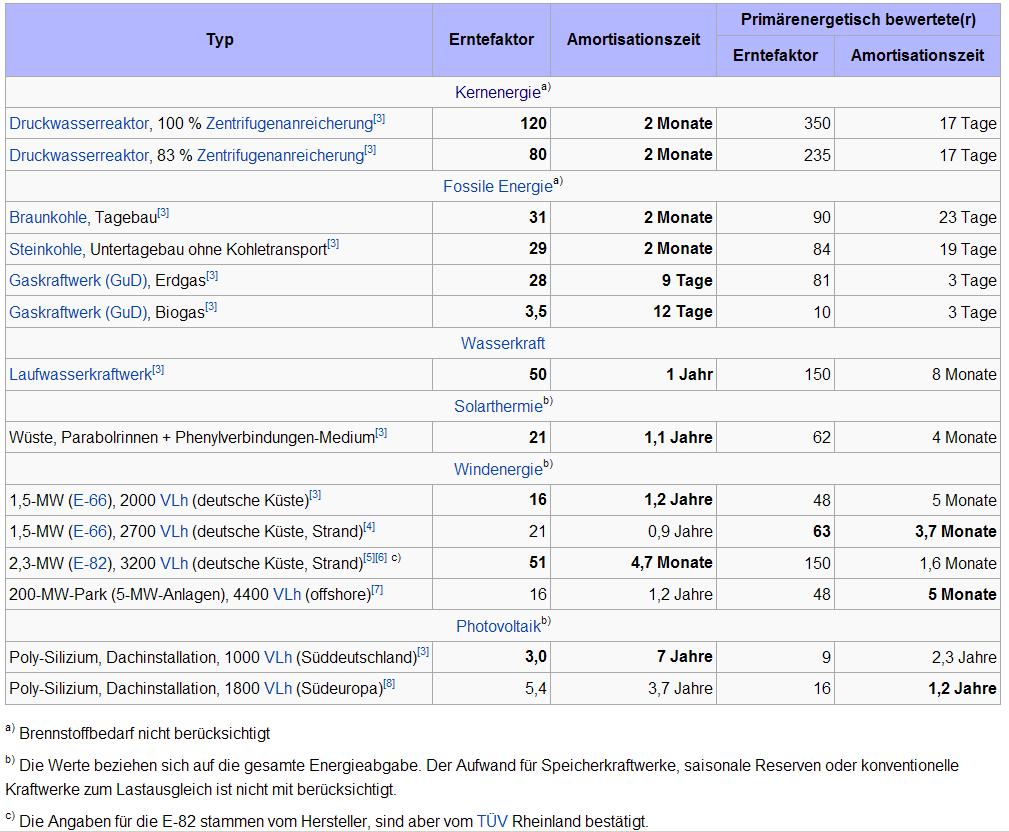 Zukunft Windkraft 484981