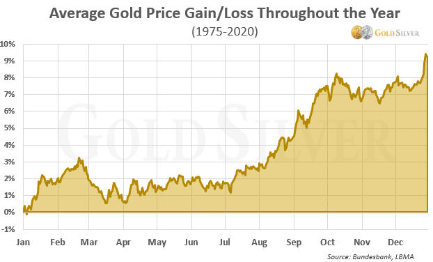 Die besten Gold-/Silberminen auf der Welt 1225111