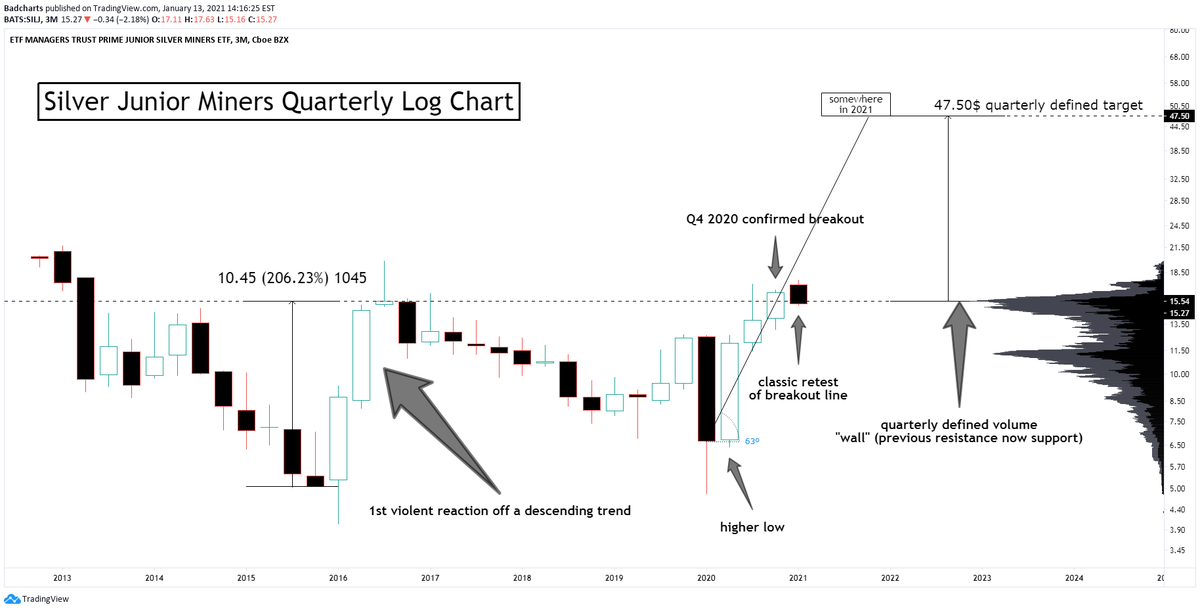 Die besten Gold-/Silberminen auf der Welt 1226460