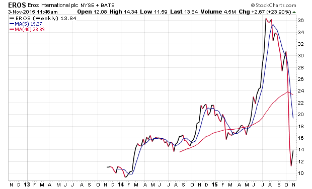 Der USA Bären-Thread 869202
