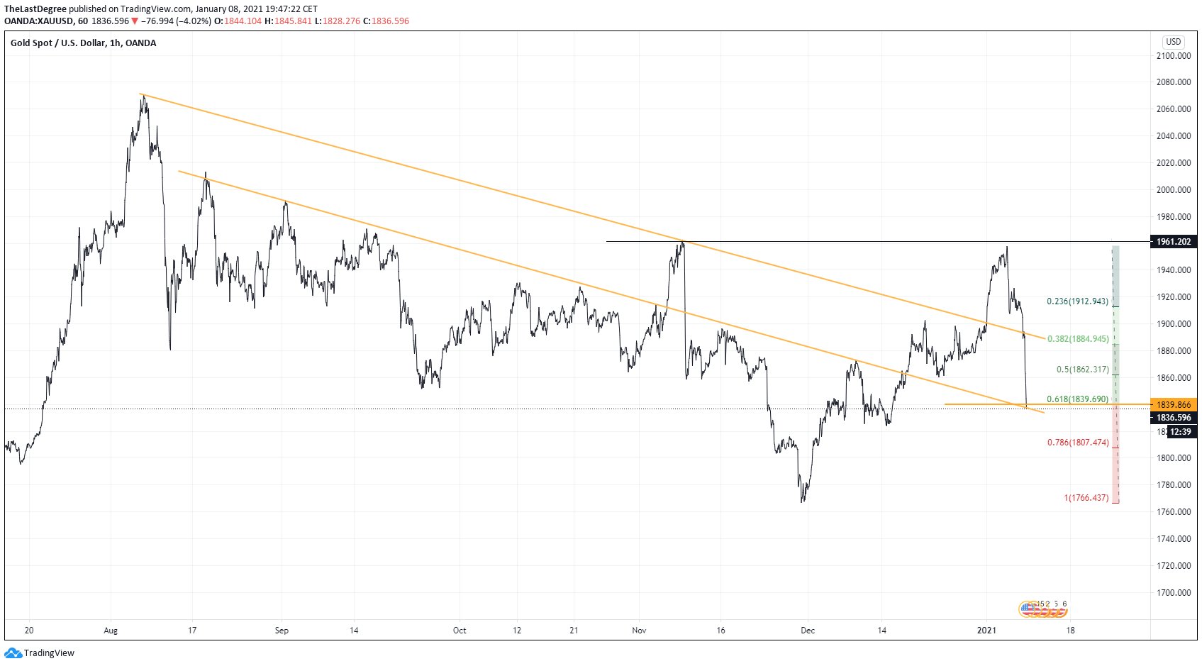 Die besten Gold-/Silberminen auf der Welt 1225112