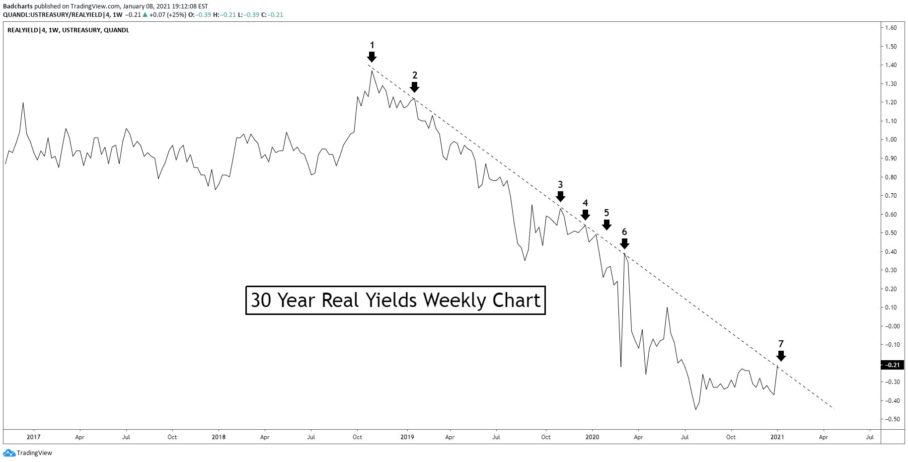 Die besten Gold-/Silberminen auf der Welt 1225192