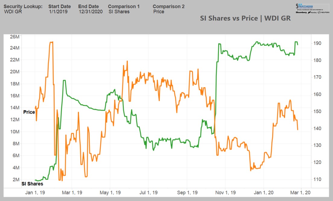 Wirecard 2014 - 2025 1162187