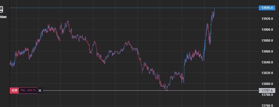 Börse ein Haifischbecken: Trade was du siehst 1235742