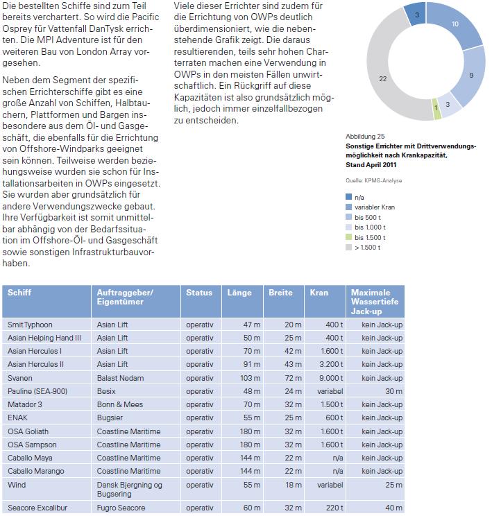 Zukunft Windkraft 478582
