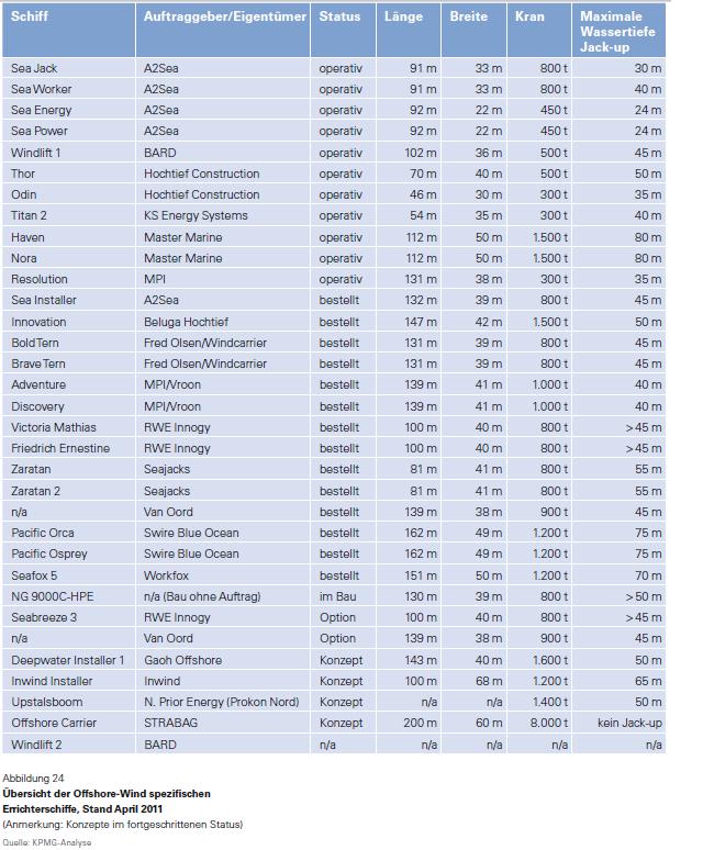 Zukunft Windkraft 478581