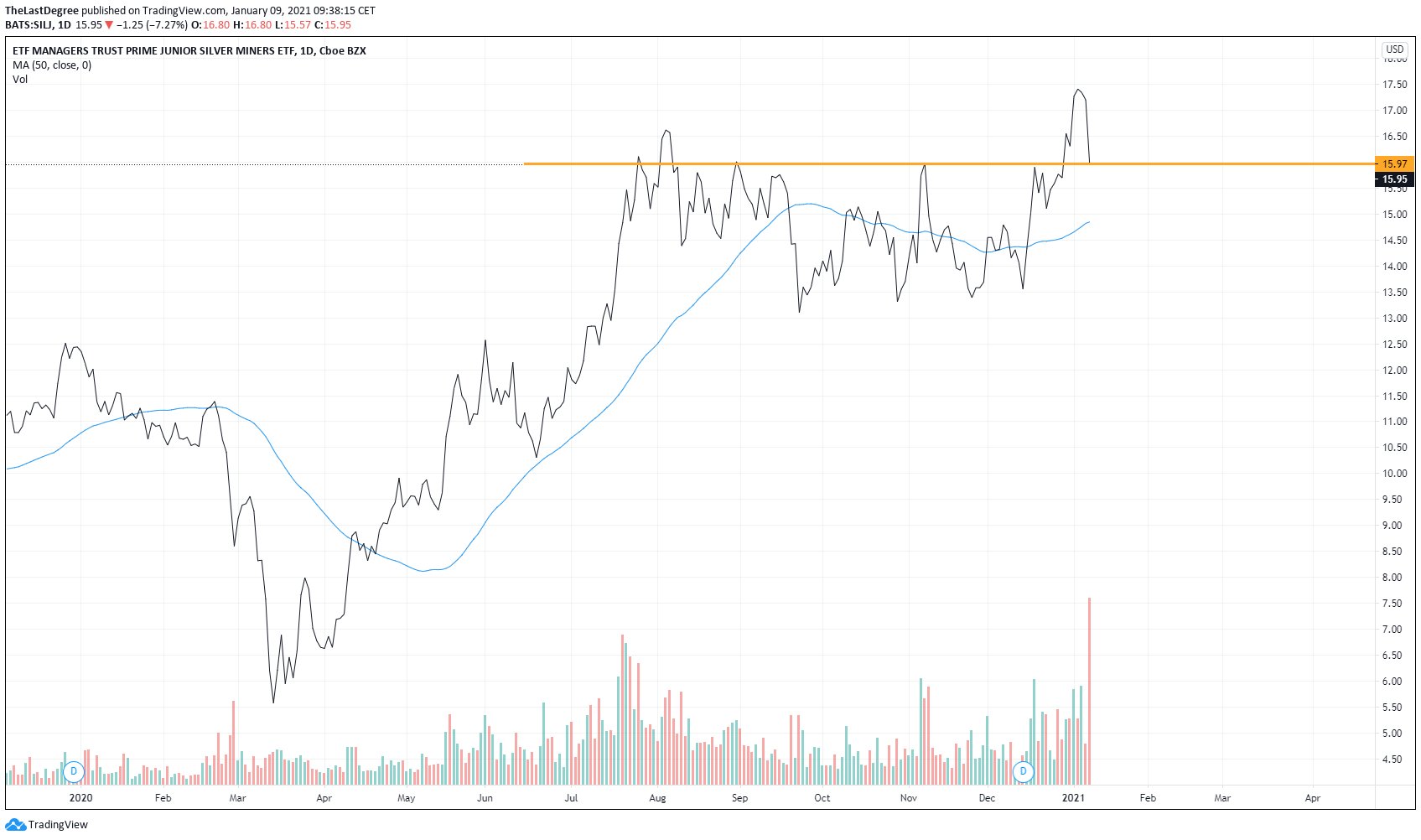 Die besten Gold-/Silberminen auf der Welt 1225188