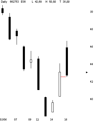 Dax etc. heute mit fettem Upside GAP - Vorsicht 43789