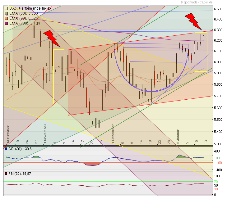 Quo Vadis Dax 2012 - Krise ohne Ende? 475843