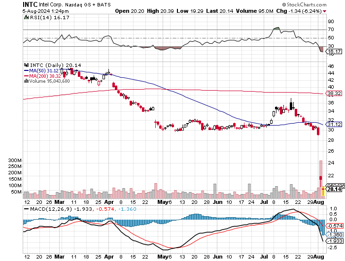 Intel - ein kurzfristiger Trade? 1441601
