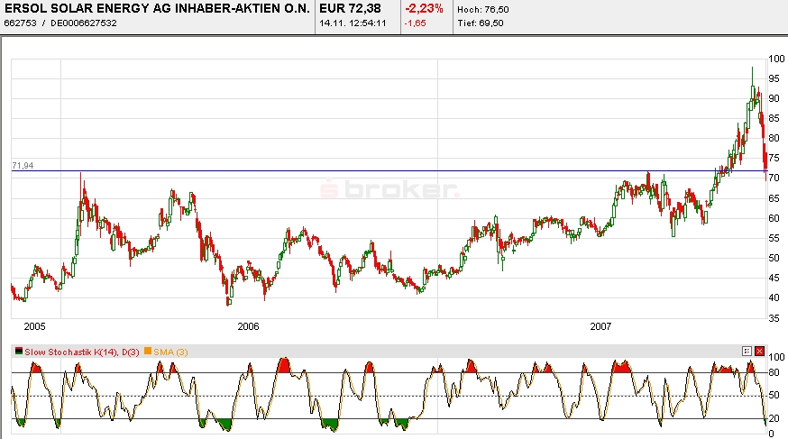 ** SUPER NEWS zu ERSOL SOLAR ** 131127