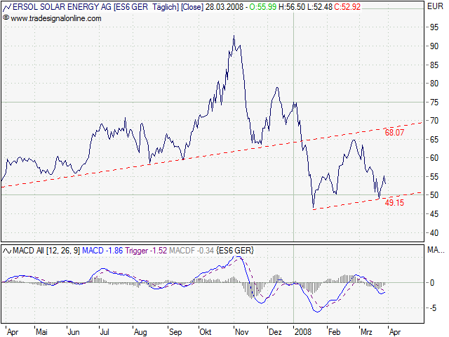 ** SUPER NEWS zu ERSOL SOLAR ** 156708