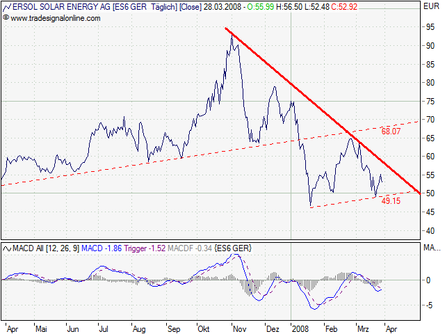 ** SUPER NEWS zu ERSOL SOLAR ** 156746