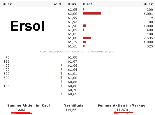 Ist grad nen Solarfonds am Einkaufen? o. T. 26812