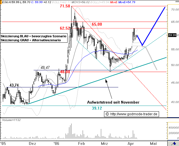 Ich glaube, Ersol explodiert bald, da ist was im 36988