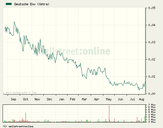 Der nächste Zock der sich anbahnt? 338334