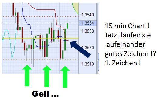 Der EUR/USD 2,0 Thread 380205