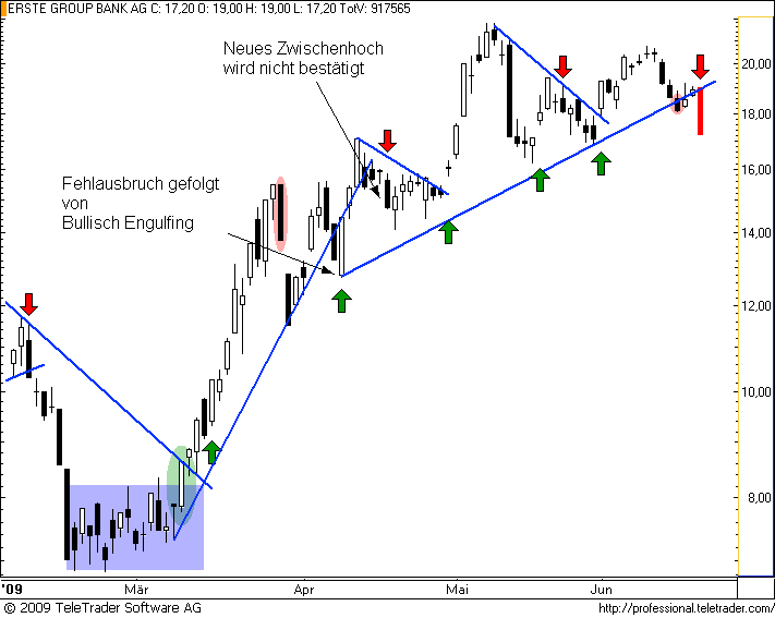  ATX-Investment 240468