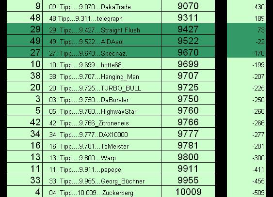 Wie lautet der Jahres-Schlusskurs 2014 ? (XETRA-Sc 774531