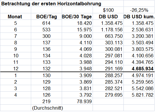 Deutsche Rohstoff AG vor Neubewertung? 639519