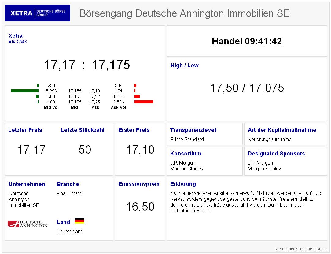 1. Deutsche Annington Immobilien SE 623079