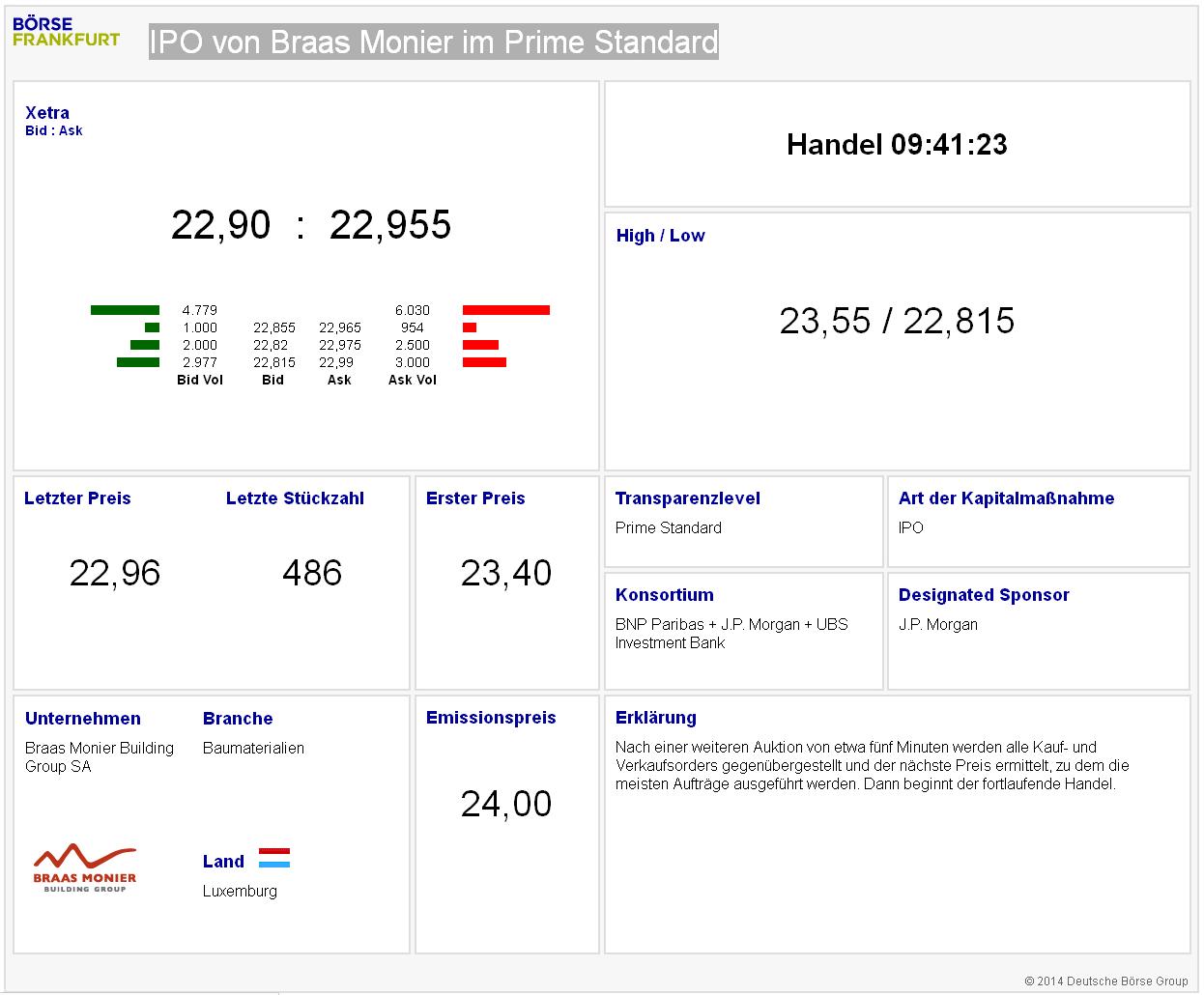 Braas Monier Building 735417
