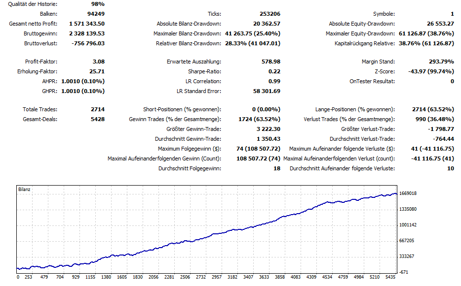 Walli's EUR/USD trading thread 822665