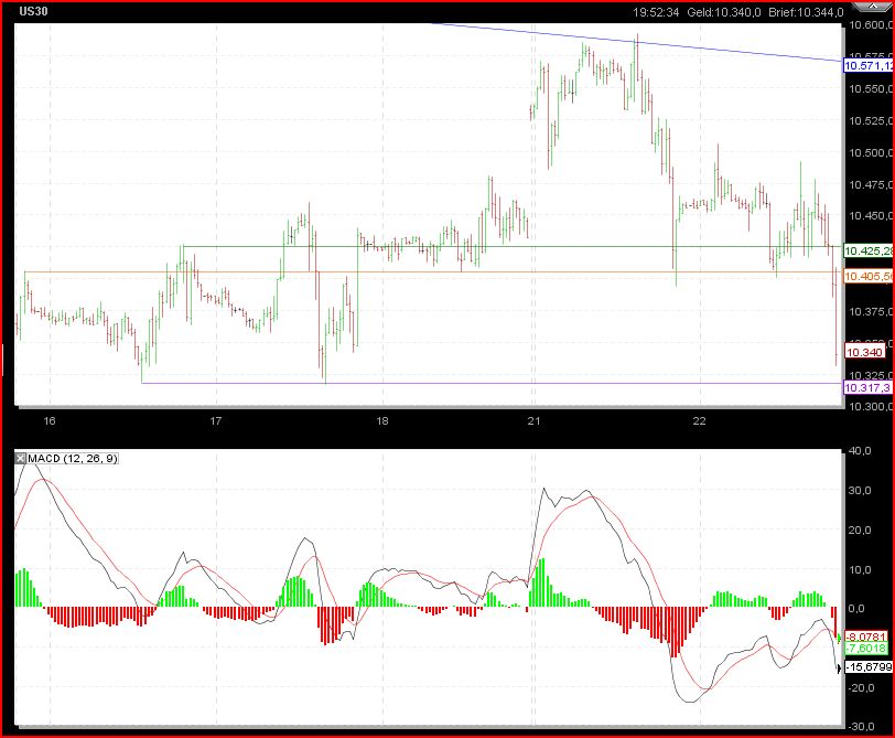 Infineon 2010 328143
