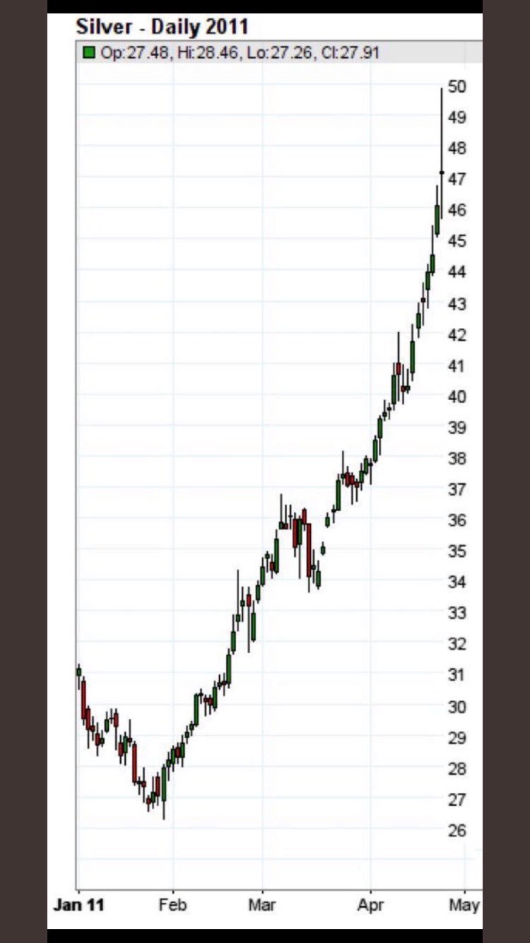 Die besten Gold-/Silberminen auf der Welt 1225662