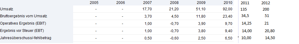 Alternative Energien 423525