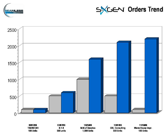 SEAMLESS WI FI kurz vor EXPLOSION! 68082