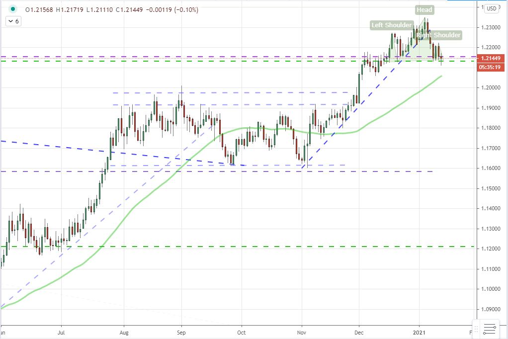 2021 QV-GDAXi-DJ-GOLD-EURUSD- JPY 1226566