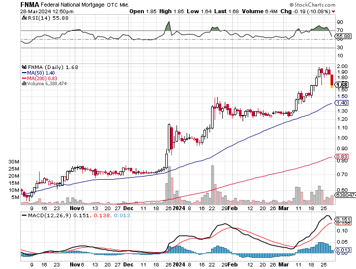 Potential ohne ENDE? 1422313