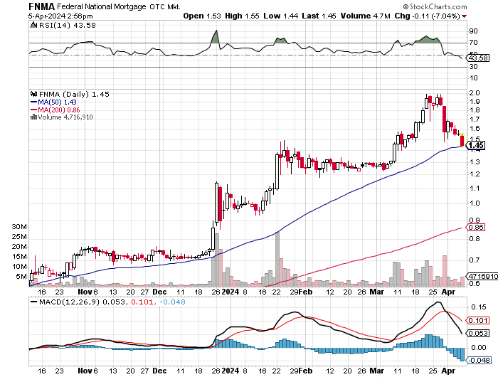 Potential ohne ENDE? 1423565