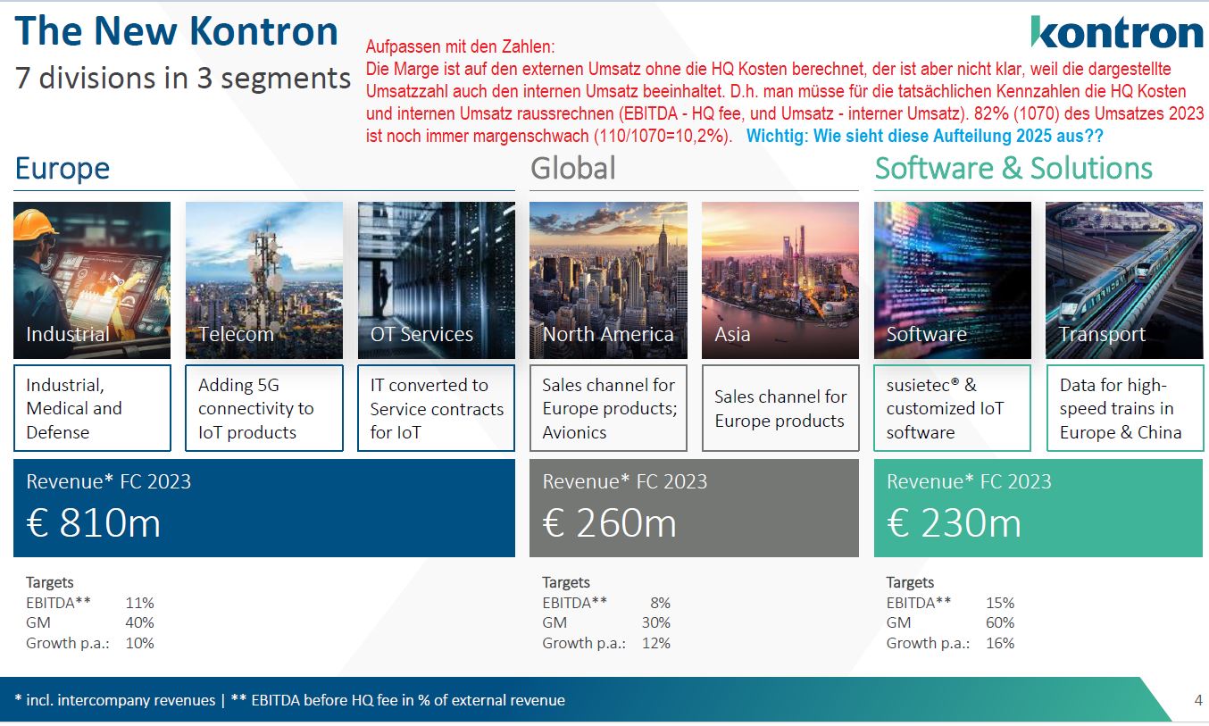 S&T/Kontron mit Foxconn (vorm. Quanmax AG) 1391573