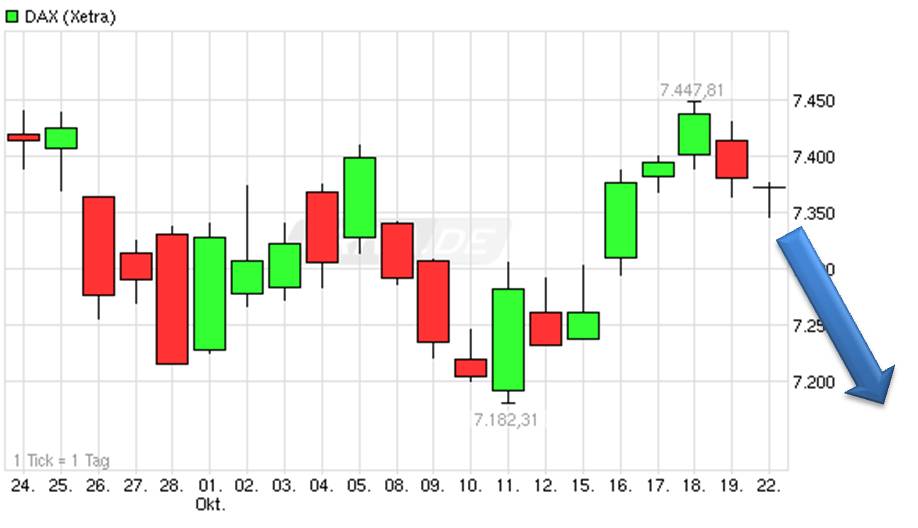 Antizykliker-Thread - v2.0 546391