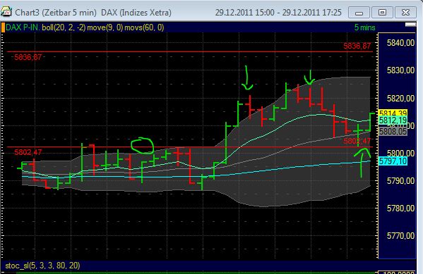 Quo Vadis Dax 2012 - Krise ohne Ende? 472750